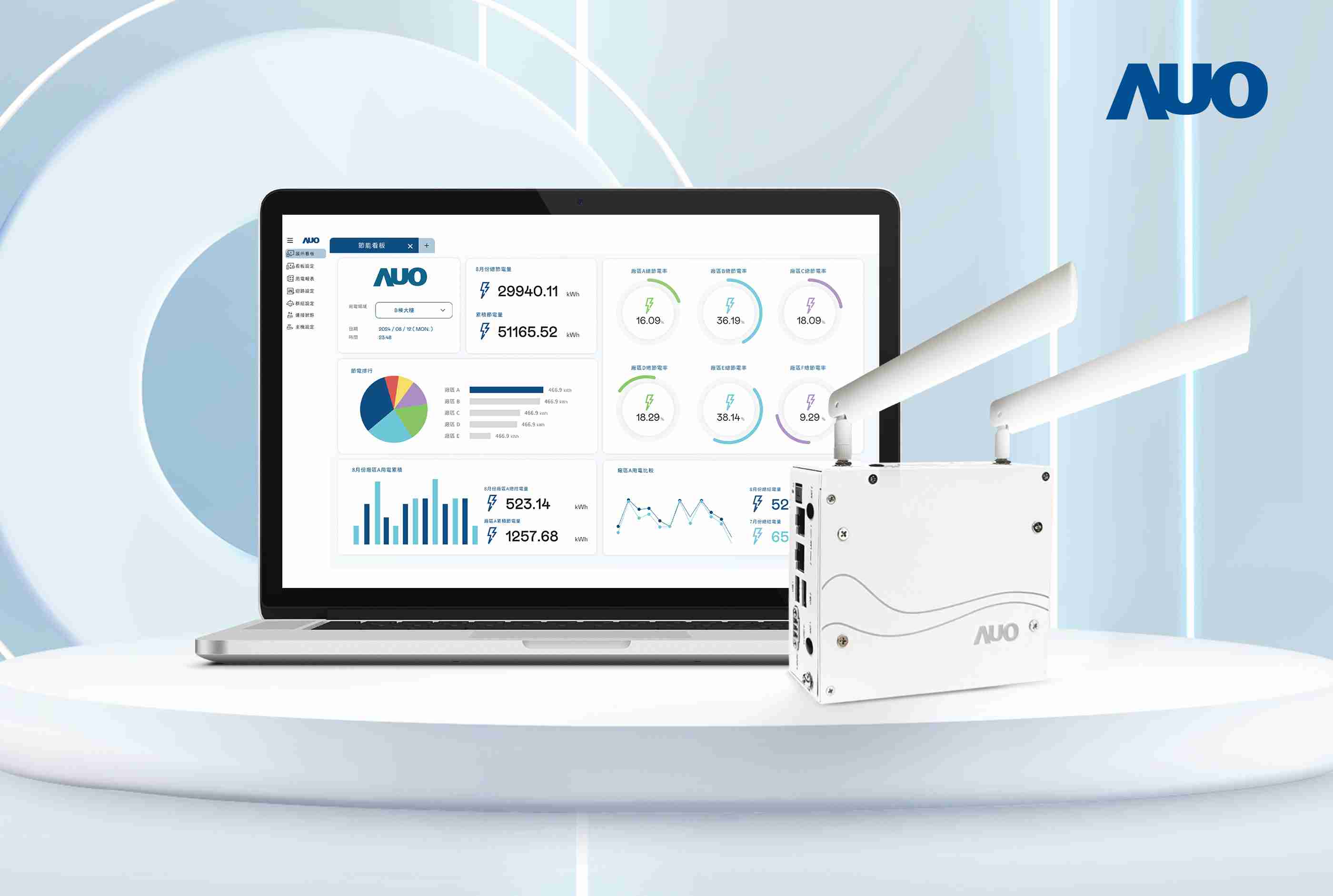 MG电玩研发的节能智视系统PowerVeillance实现节能可视化，，，，有效作为提升能源效率优化之依据